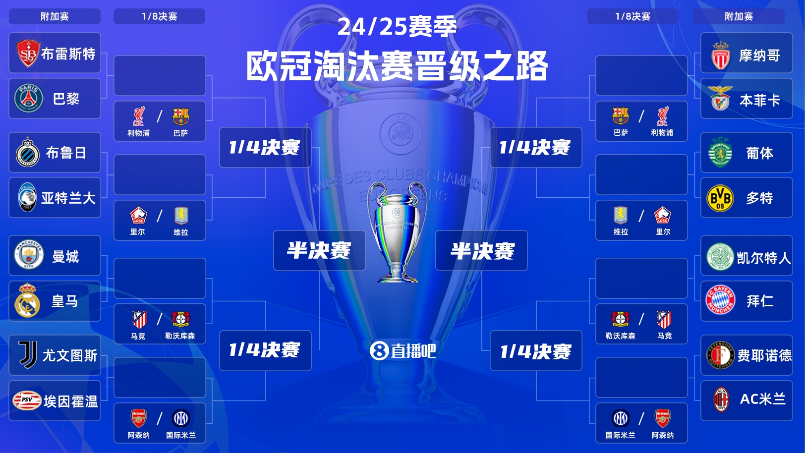 一目了然!欧冠附加赛球队分区敲定,来规划你主队的晋级之路吧